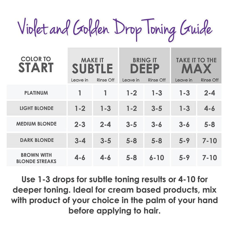 KERACOLOR KICK BRASS PURPLE TONING DROPS 60ML