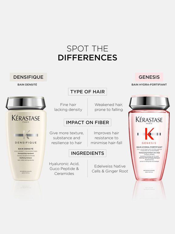 KERASTASE GENESIS BAIN NUTRI-FORTIFIANT SHAMPOO 250ML