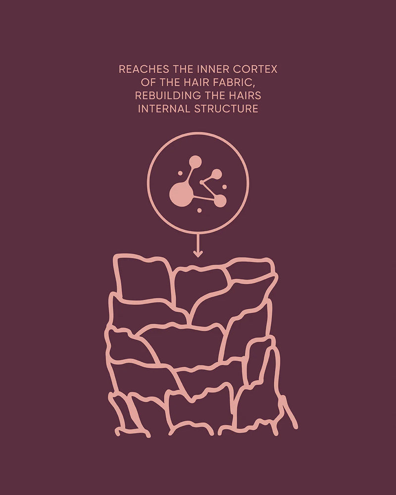 NAK K-REVIVE PEPTIDE LEAVE-IN POWER MASK - 80ML